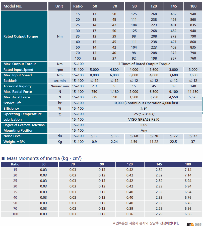 KSB ӱ 2 SPEC.