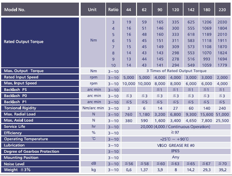 KSB °¨¼Ó±â 1´Ü SPEC.