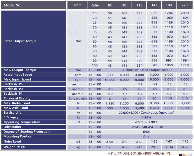 KSB °¨¼Ó±â 2´Ü SPEC.