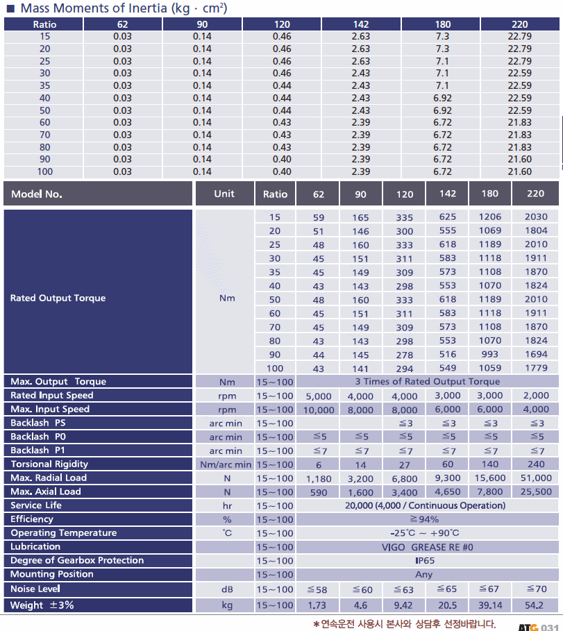 KSB ӱ 2 SPEC.