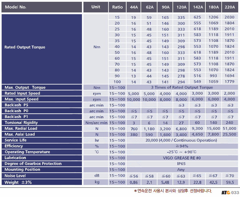 KSBA ӱ 2 SPEC.