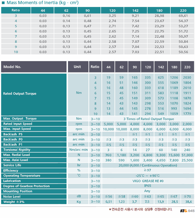 KSE °¨¼Ó±â 1´Ü SPEC.