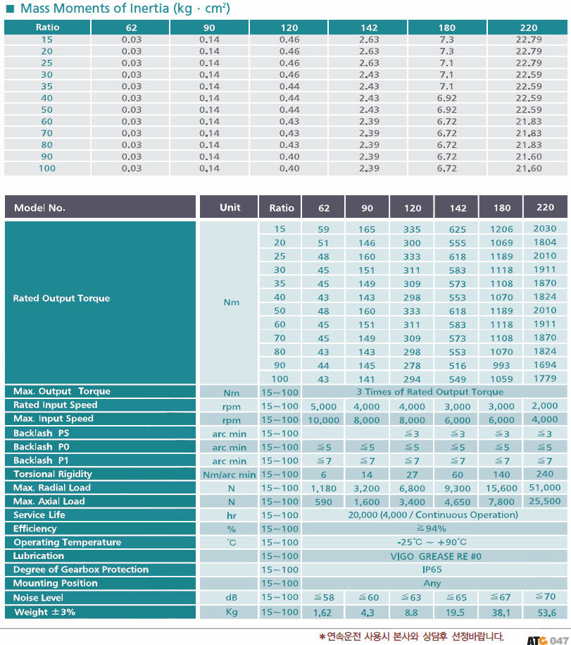 KSE °¨¼Ó±â 2´Ü SPEC.