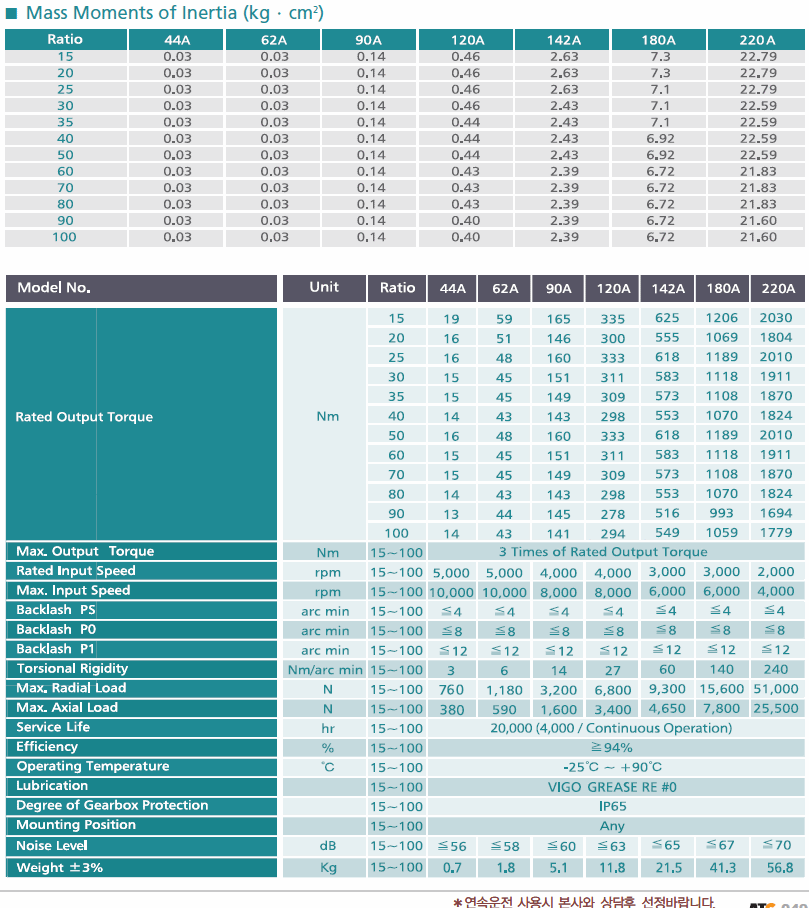 KSE °¨¼Ó±â 2´Ü SPEC.
