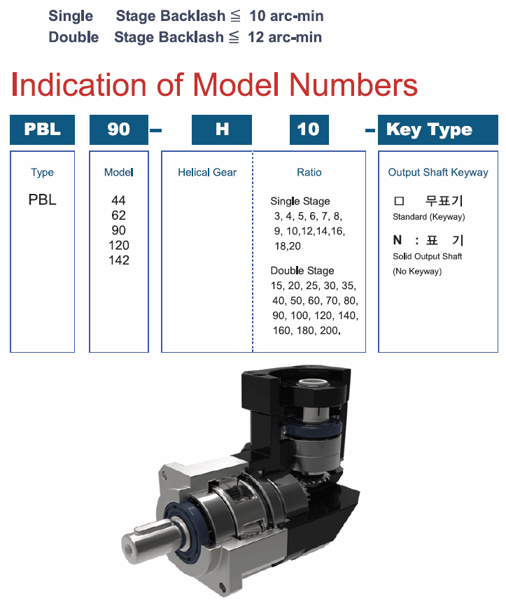 PBL-H 시리즈 감속기 주문형식