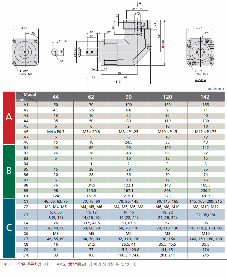 PBL-H ø 1ܰӱ 