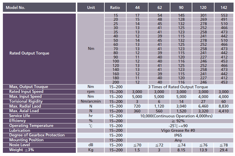 PBL-H °¨¼Ó±â 2´Ü SPEC.