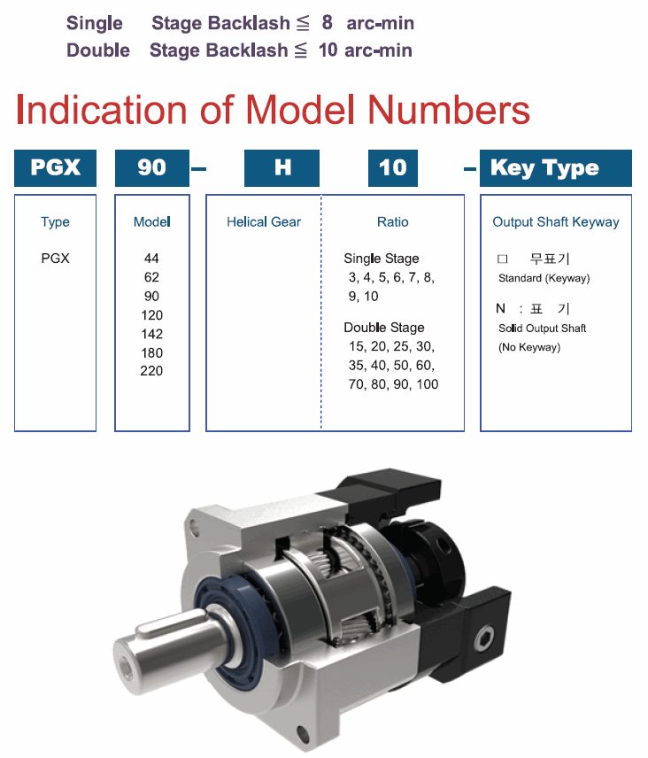 PGX-H 시리즈 감속기 주문형식