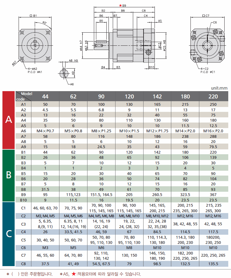 PGX-H ø 1ܰӱ 