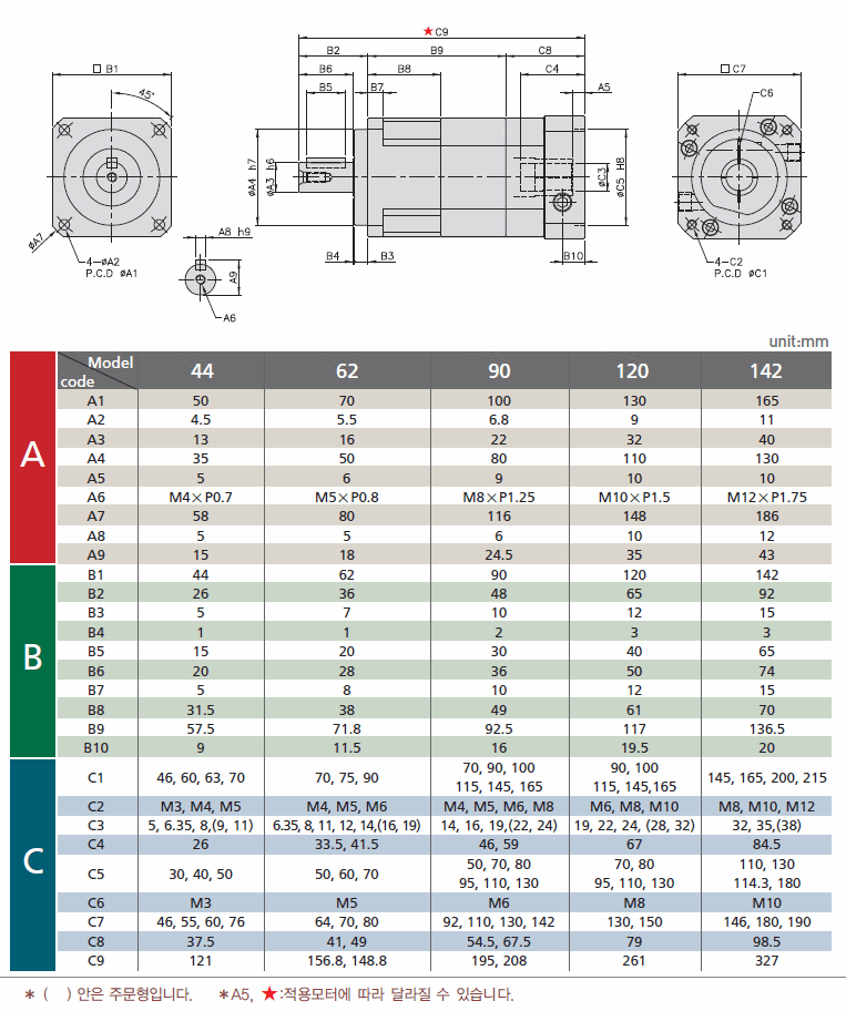 PGX-H ø 2ܰӱ 