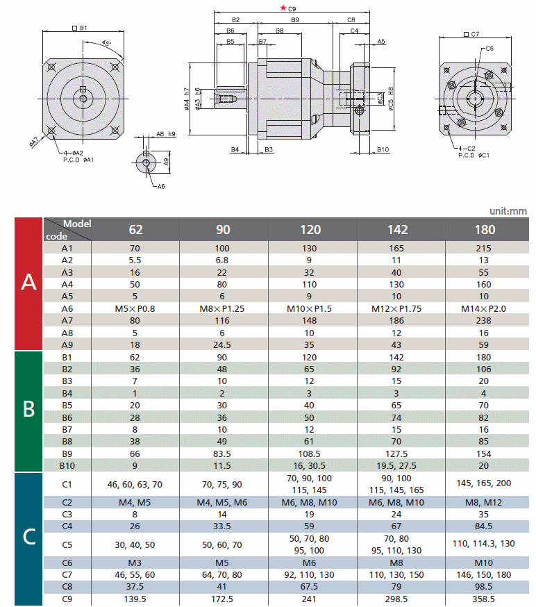 PGX-H ø 2(S)ӱ 