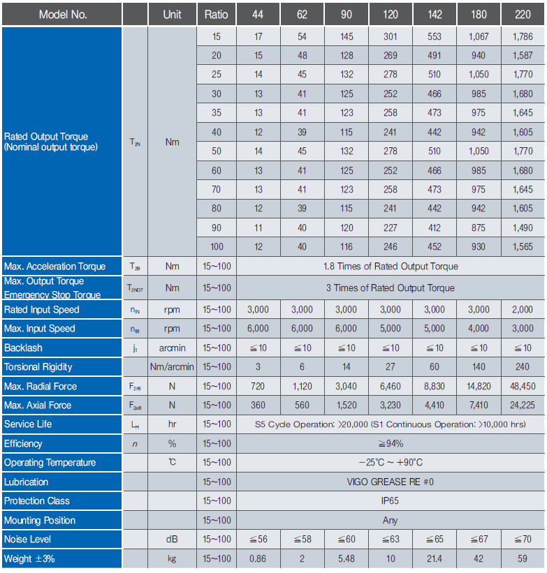 PGX-H ӱ 2 SPEC.