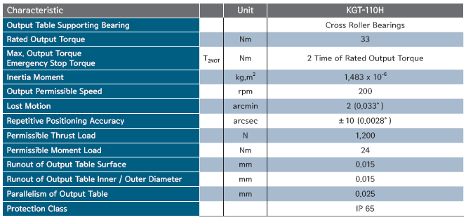 KGT-110H ø 2 ӱ .