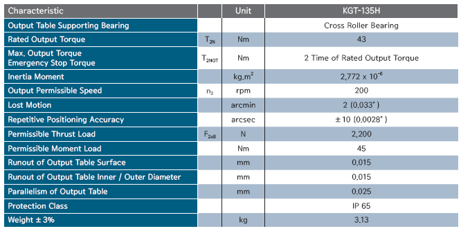 KGT-135H ½Ã¸®Áî 1´Ü °¨¼Ó±â »ç¾ç.