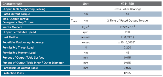 KGT-135H ½Ã¸®Áî 2´Ü °¨¼Ó±â »ç¾ç.