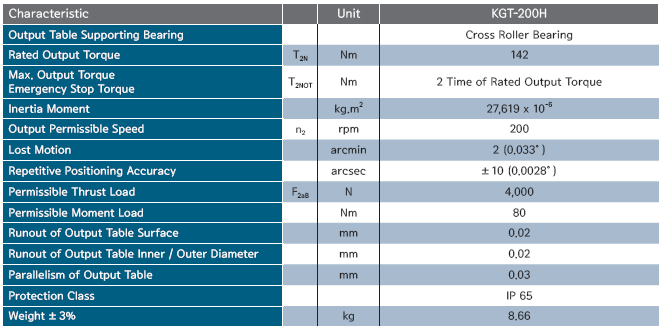 KGT-200H ½Ã¸®Áî 1´Ü °¨¼Ó±â »ç¾ç.