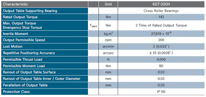 KGT-200H ½Ã¸®Áî 2´Ü °¨¼Ó±â »ç¾ç.