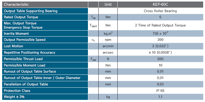 KGT-60C ½Ã¸®Áî 2´Ü °¨¼Ó±â »ç¾ç.