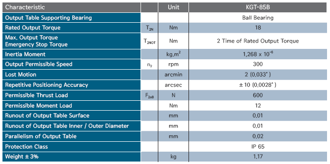 KGT-85B ½Ã¸®Áî 1´Ü °¨¼Ó±â »ç¾ç.
