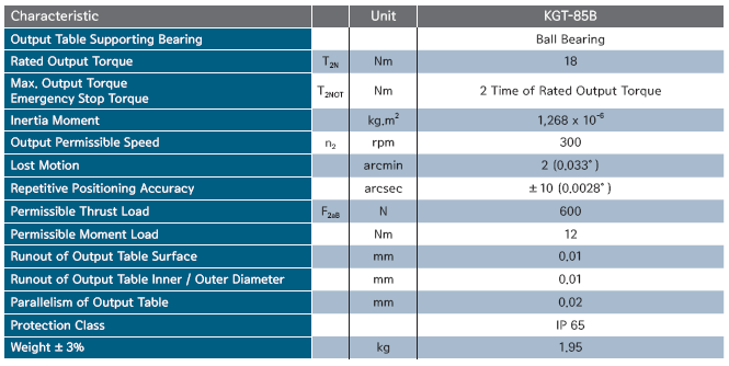 KGT-85B ½Ã¸®Áî 2´Ü °¨¼Ó±â »ç¾ç.